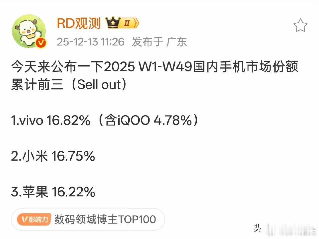 前49周份额排行来了！vivo依旧第一[滑稽笑]16.82%小小优势领先，下周还有