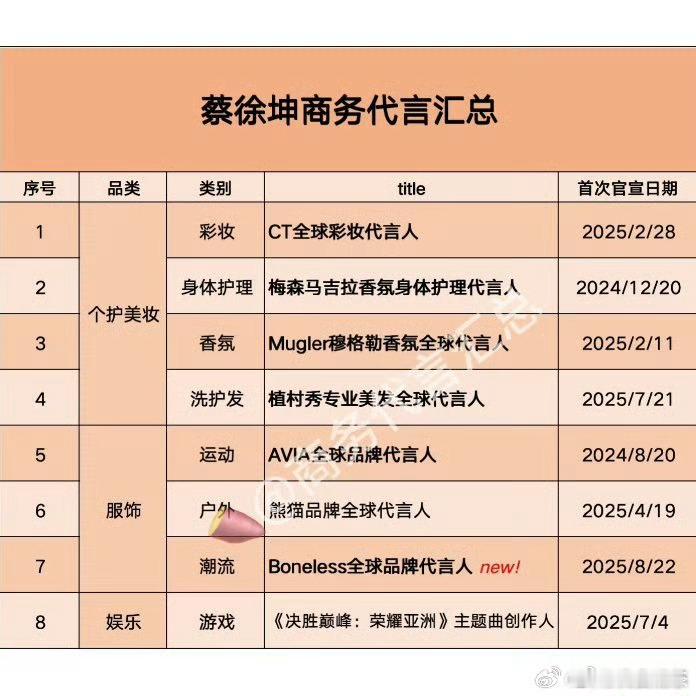 还有这么多2025年新增的商务？我不理解​​​