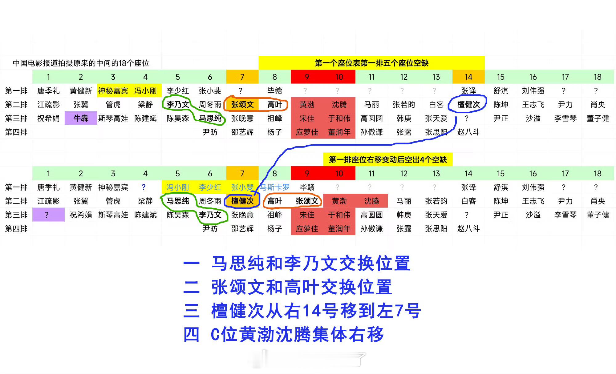 沈腾座位北影节座位图总结