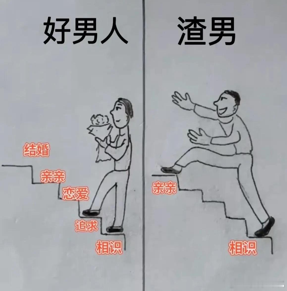 好像都一样
