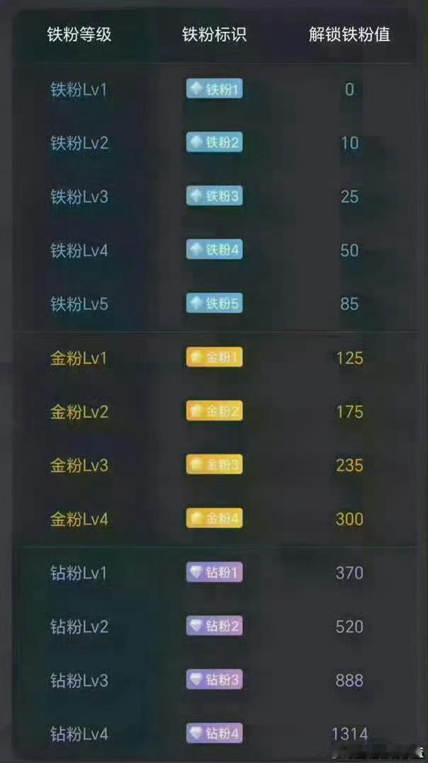 早。每日打铁看看自己是什么粉？