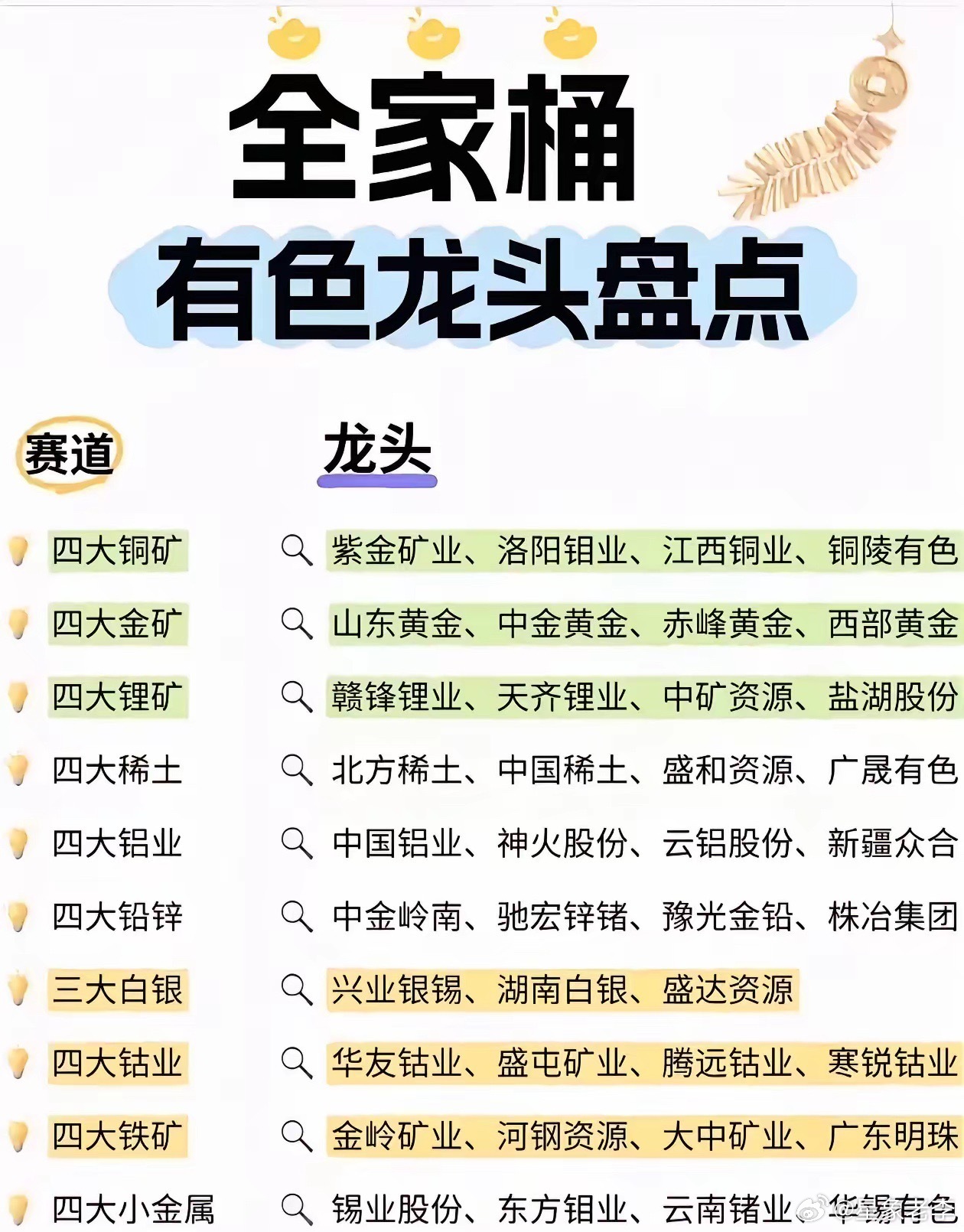 有色板块全家桶龙头清单，收藏备用做周期股的朋友，有色板块一定要吃透，整理一份全赛