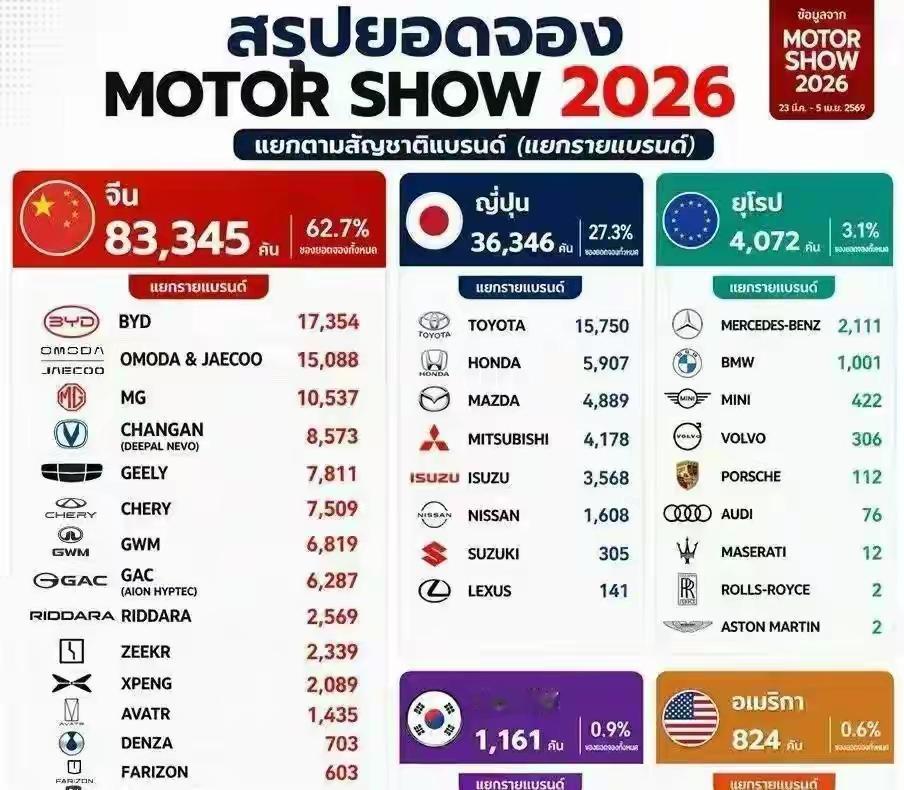 2026年刚过三个月，汽车圈那帮人吵翻了。油车车主拿着新保单笑：嘿，车船税真