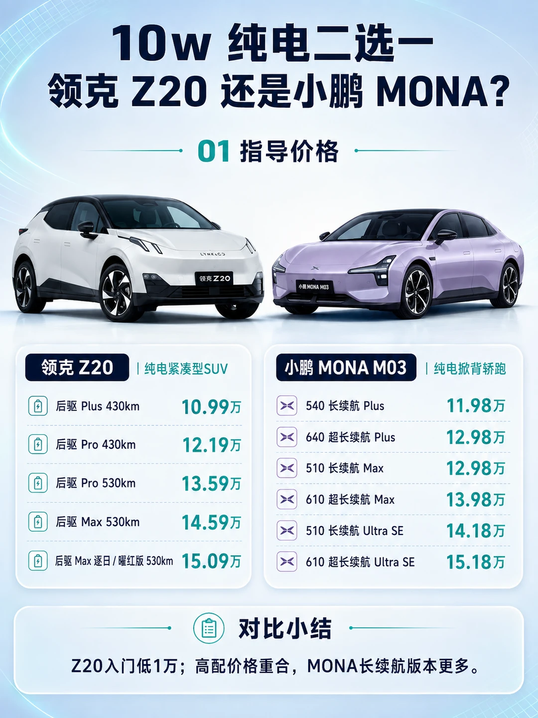 10W纯电二选一，领克Z20还是小鹏MONA M03？