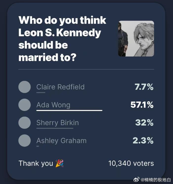 生化危机制作人回应隐藏彩蛋官方回应来了！里昂无名指婚戒并非玩笑，制作人确认已婚