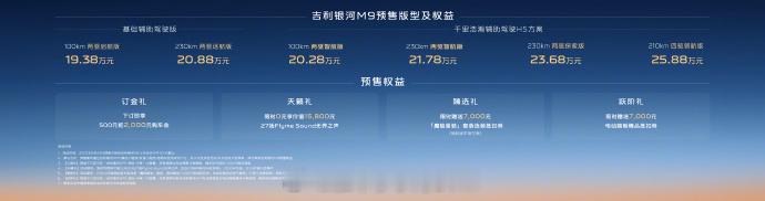 人民的M9来了看见这个话题第一反应是想笑？M9的平均成交价都超过五十万了，这可