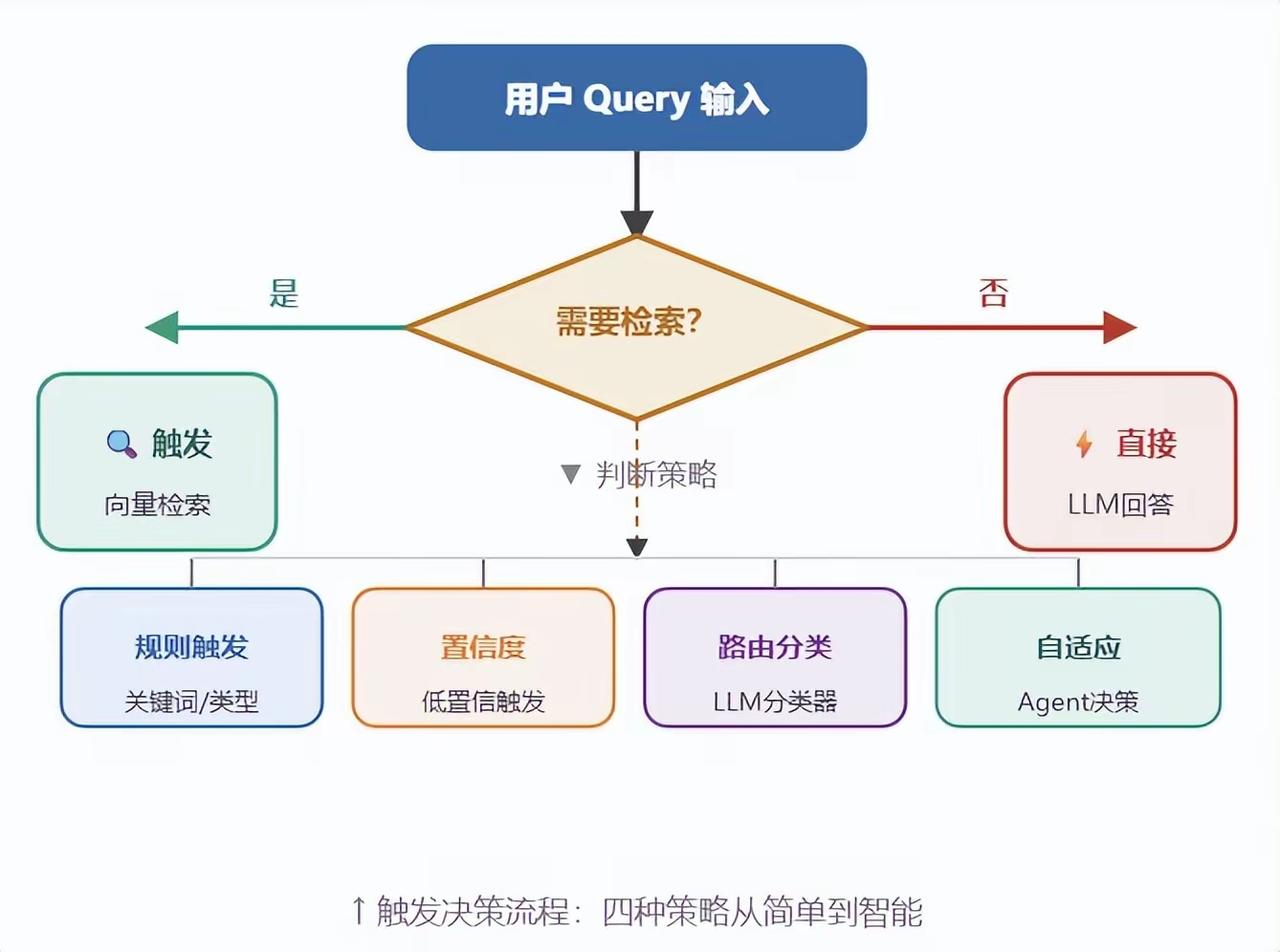 RAG技术全景解析：从基础范式到下一代认知增强系统一、RAG的核心价值：解决