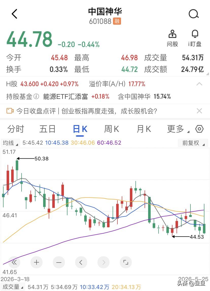 别被高股息的压舱石骗了，长江电力当年差点就扛不住，中国神华当前6个点的诱人派息难