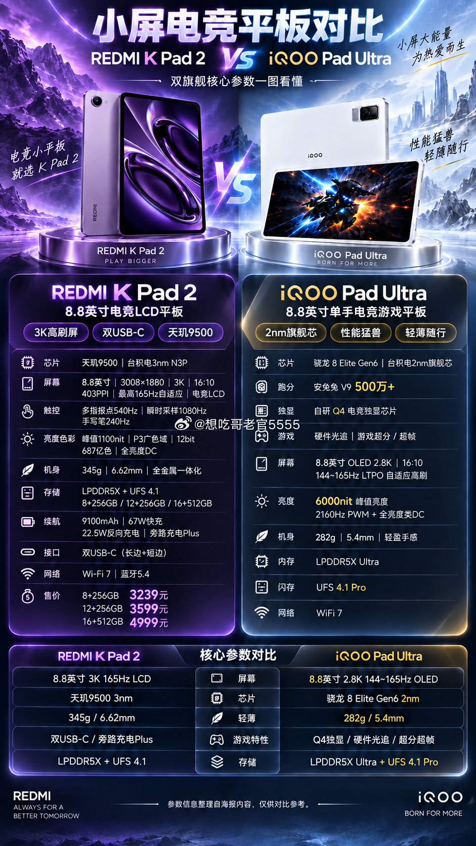 #iqoo#8.8英寸小屏电竞平板二选一怎么挑📊一边是LCD大屏亮度，一边是iQOOPadUltr