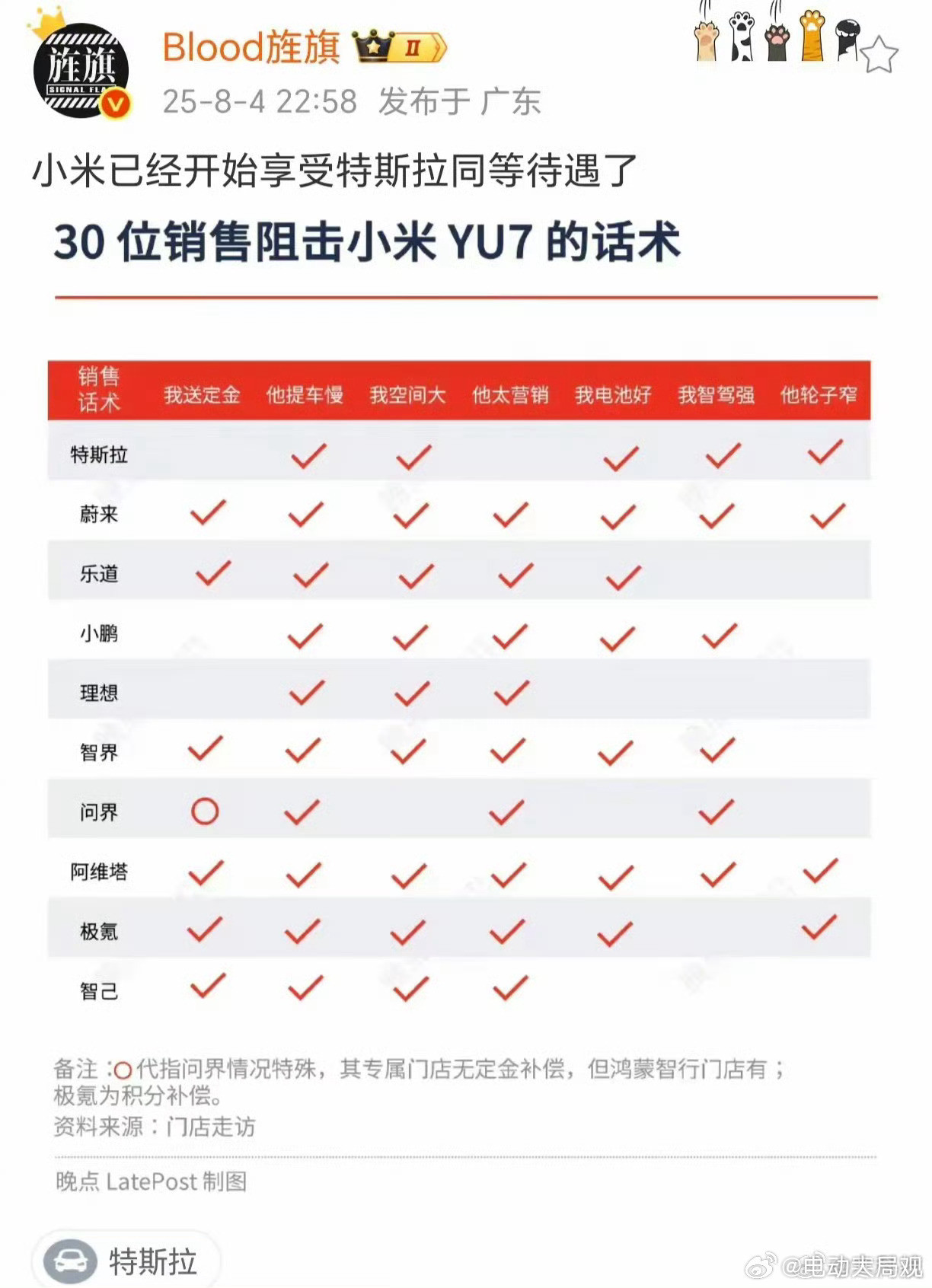 这图谁出的一目了然[doge][doge]蔚来汽车大局观观点不能没有