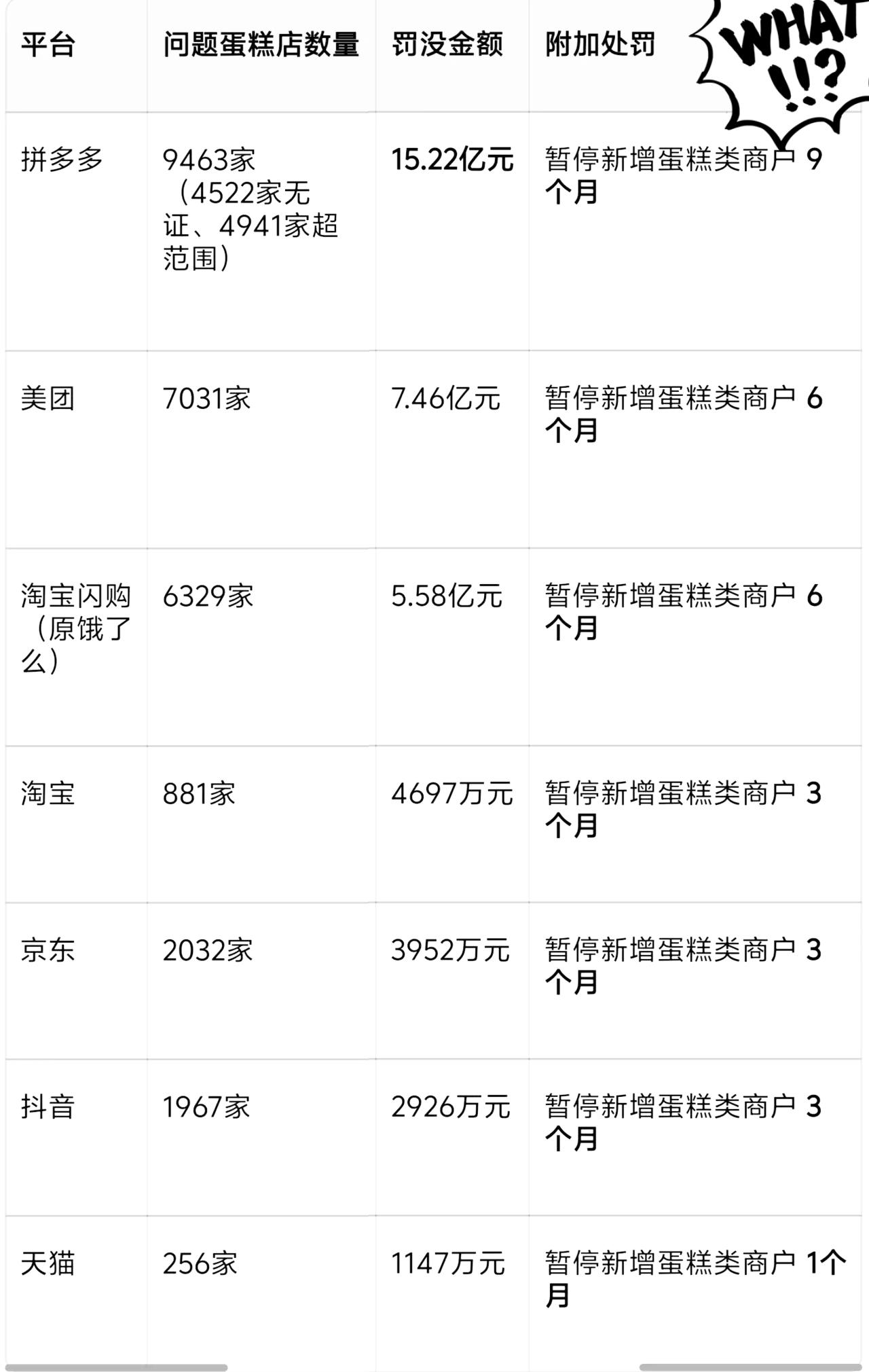 拼多多被罚15亿这事儿太炸了！我才后知后觉发现，拼夕夕上居然藏着这么多蛋糕