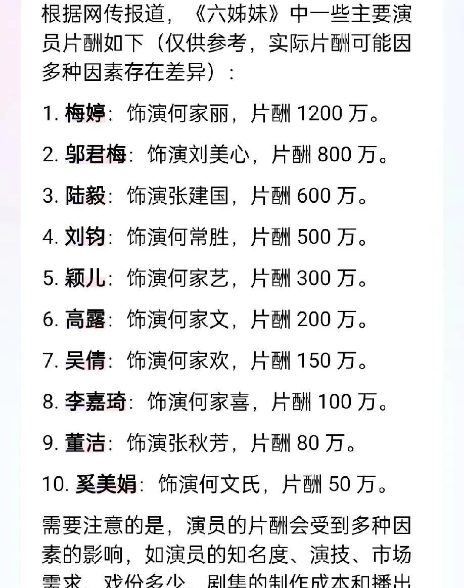 《六姊妹》片酬曝光最高的是梅婷，最低的竟然是影后奚美娟最高的是大姐，这