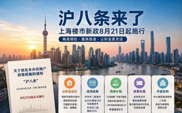 上海为何此时出＂沪八条＂？看懂这3个信号，你就明白房价走势了时间拉回到8月21