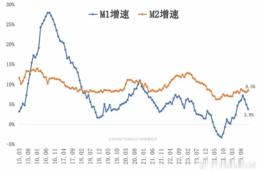 国内制造业工厂，贡献是非常大的。1：避免通胀。货币发行其实不少了，m2每年增长8