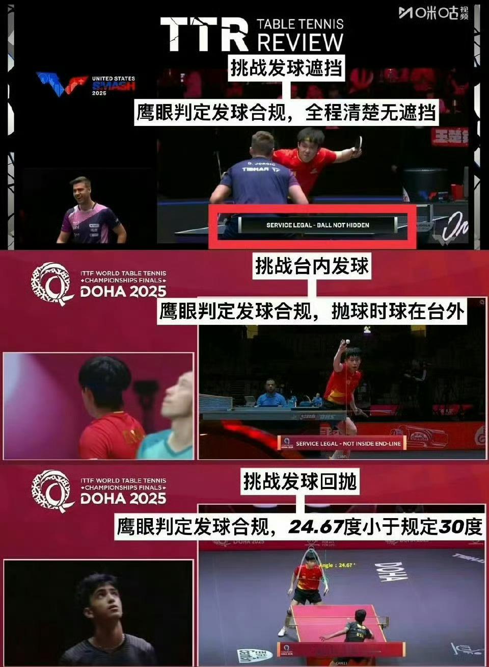 王楚钦鹰眼挑战失败猜你想看​​​