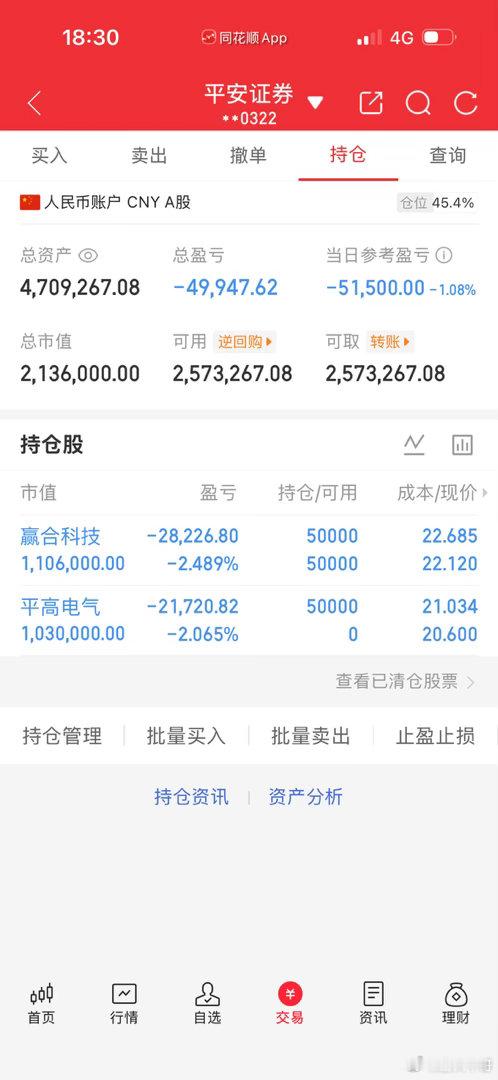 幅度不大不要慌张！静待花开[玫瑰][玫瑰][玫瑰]​​​