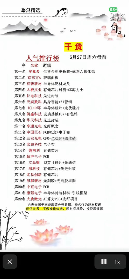 6月27号周六盘前人气榜出炉！多氟多登顶，半导体+AI概念齐飞，你的持仓在榜吗？