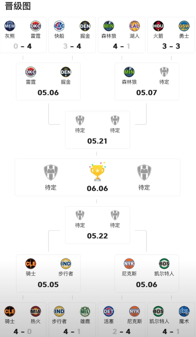 NBA总裁肖华估计已经放弃本赛季了！四大流量队已经死去三！太阳队季后赛都没有