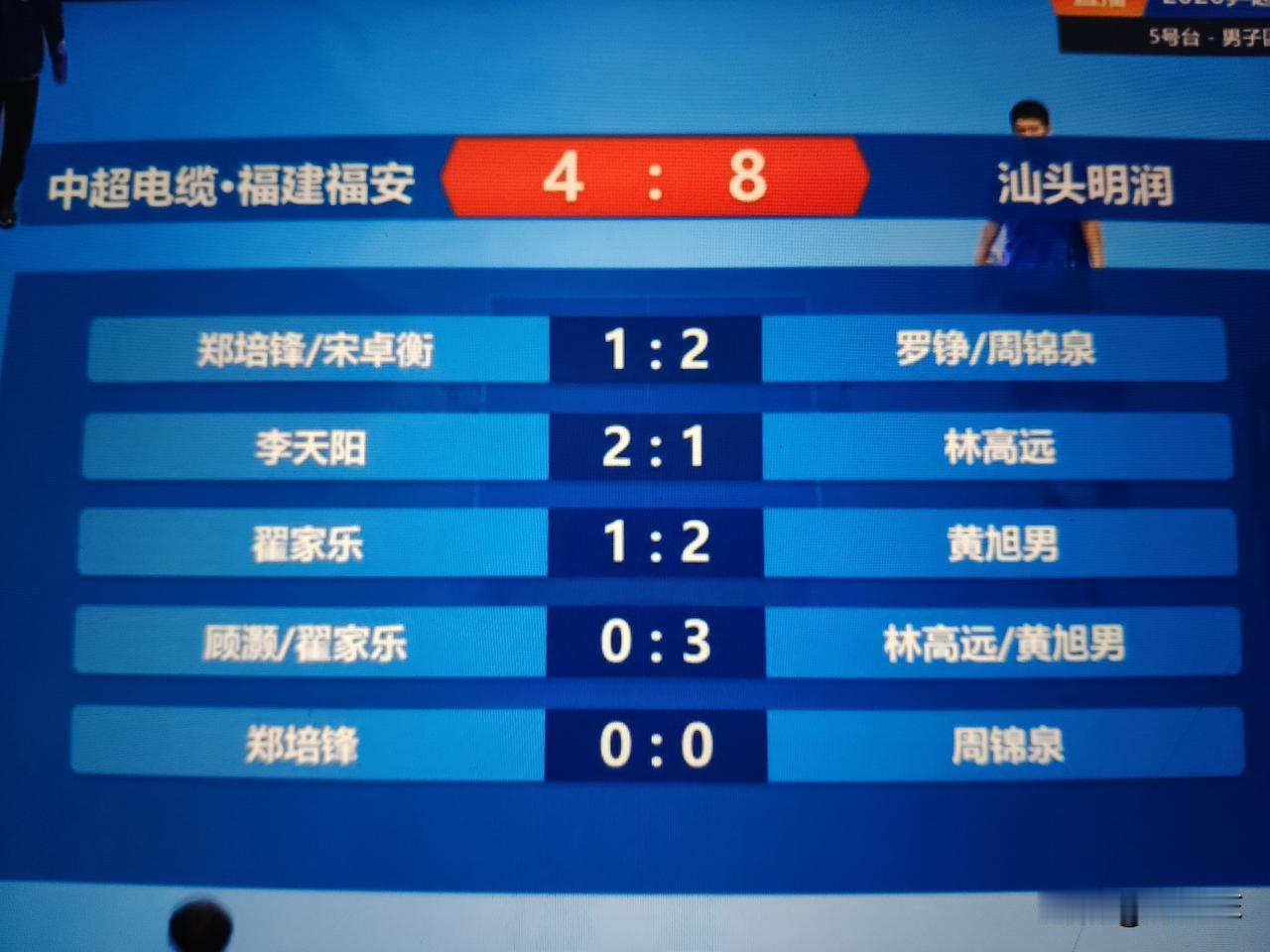 哈哈哈，没想到吧！明润8:4中超！明润实力不详，遇强则强！谁能想到前面打的那么