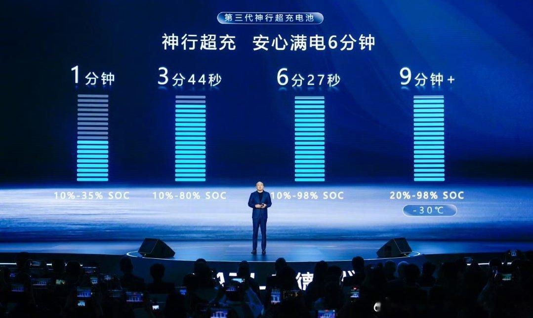 比亚迪将发布重大技术电动化的故事其实已经在3月发布过了。我感觉这次【敢为】智能化