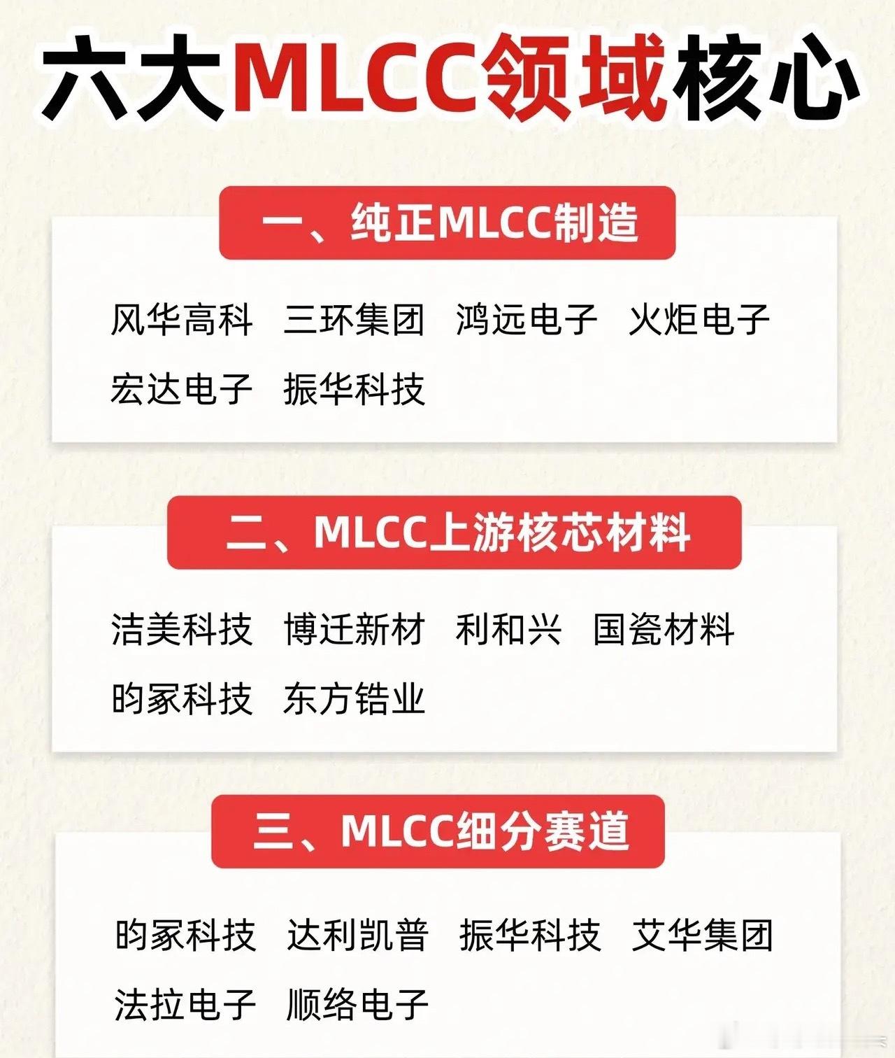 六大MLCC细分领域核心！MLCC在六大核心领域都超重要！消费电子领域，手机里它