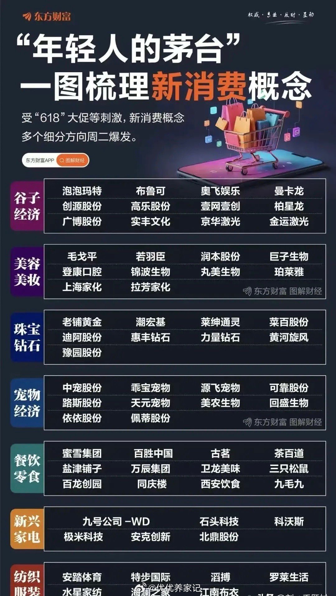 以下是为你丰富润色后的内容：“年轻人的茅台”——图梳理新消费概念在当下的经济环境