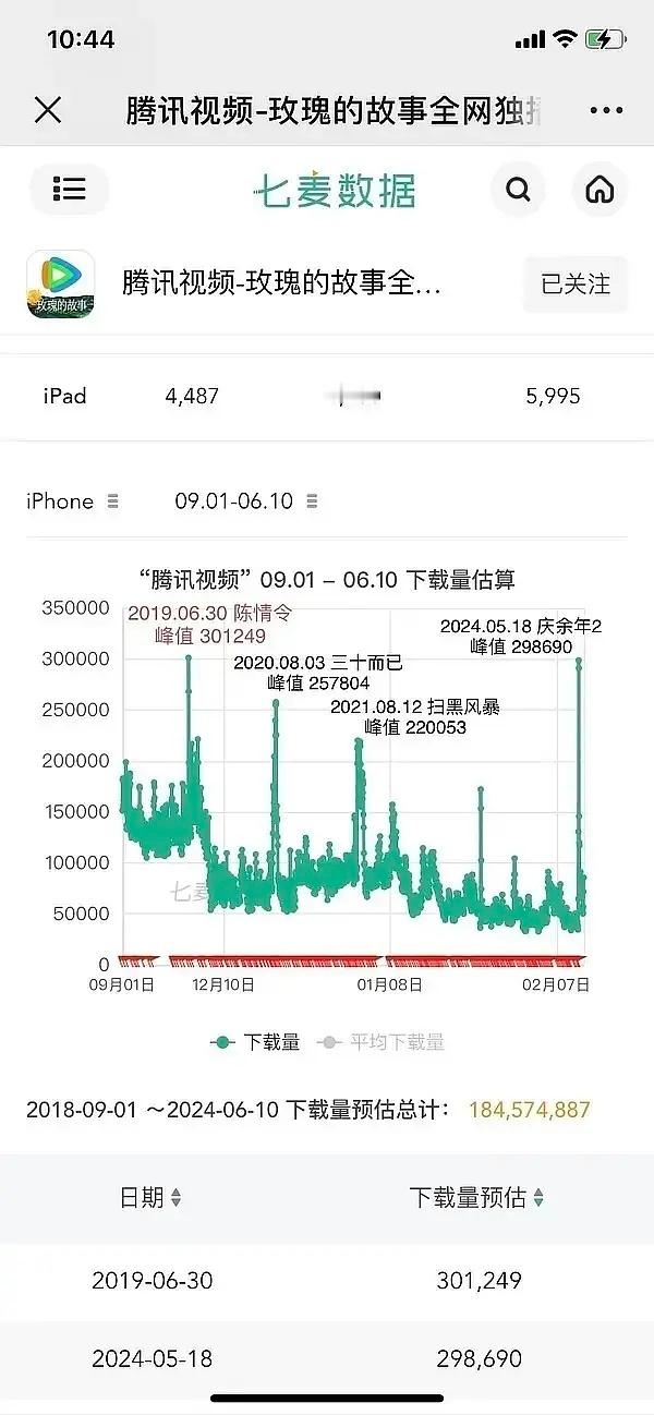 陈情令下载量史冠​​​