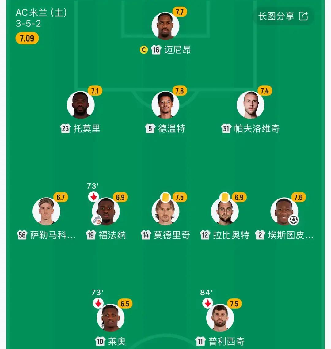 意甲强制必须上4名意大利球员这逻辑简直离谱最近意甲吵翻了的本土球员政策——