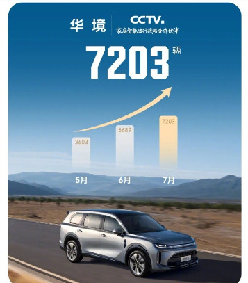 【上汽通用五菱7月全球销量超12万辆，新能源销量72695辆】上汽通