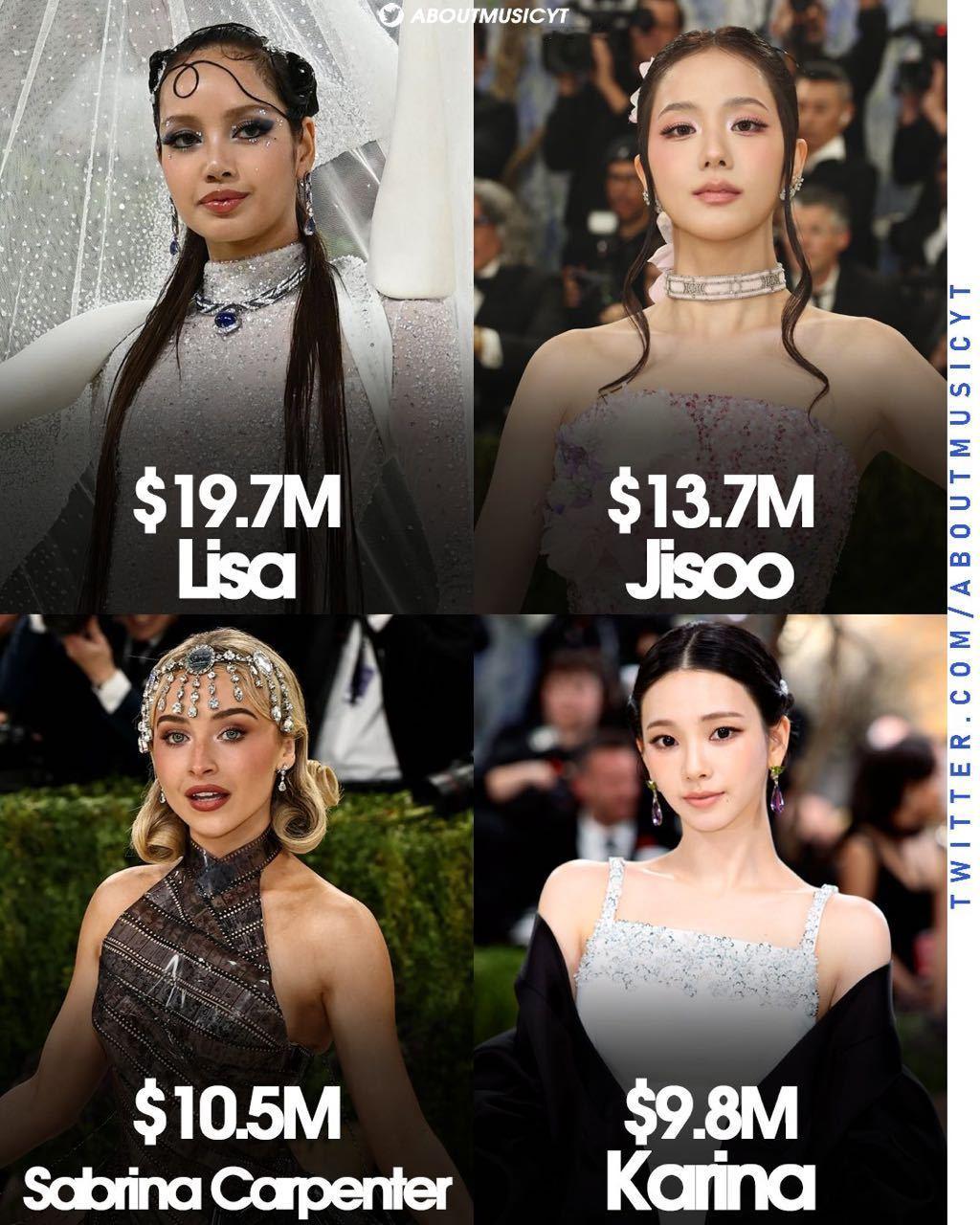 2026MetGalaEMV榜单最具影响力的艺人1.Lisa：1970万美