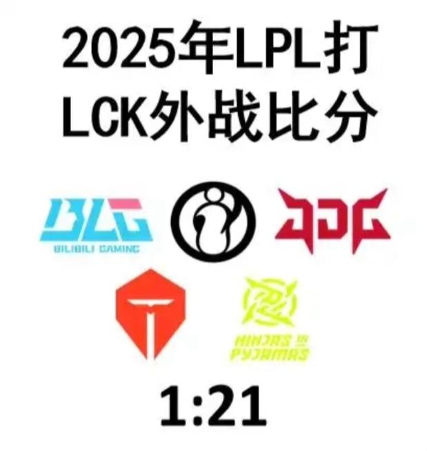 仔细看这数据挺绝望的！今年应该是国际比赛最多的一年，不但新增一个先锋赛还增加了一