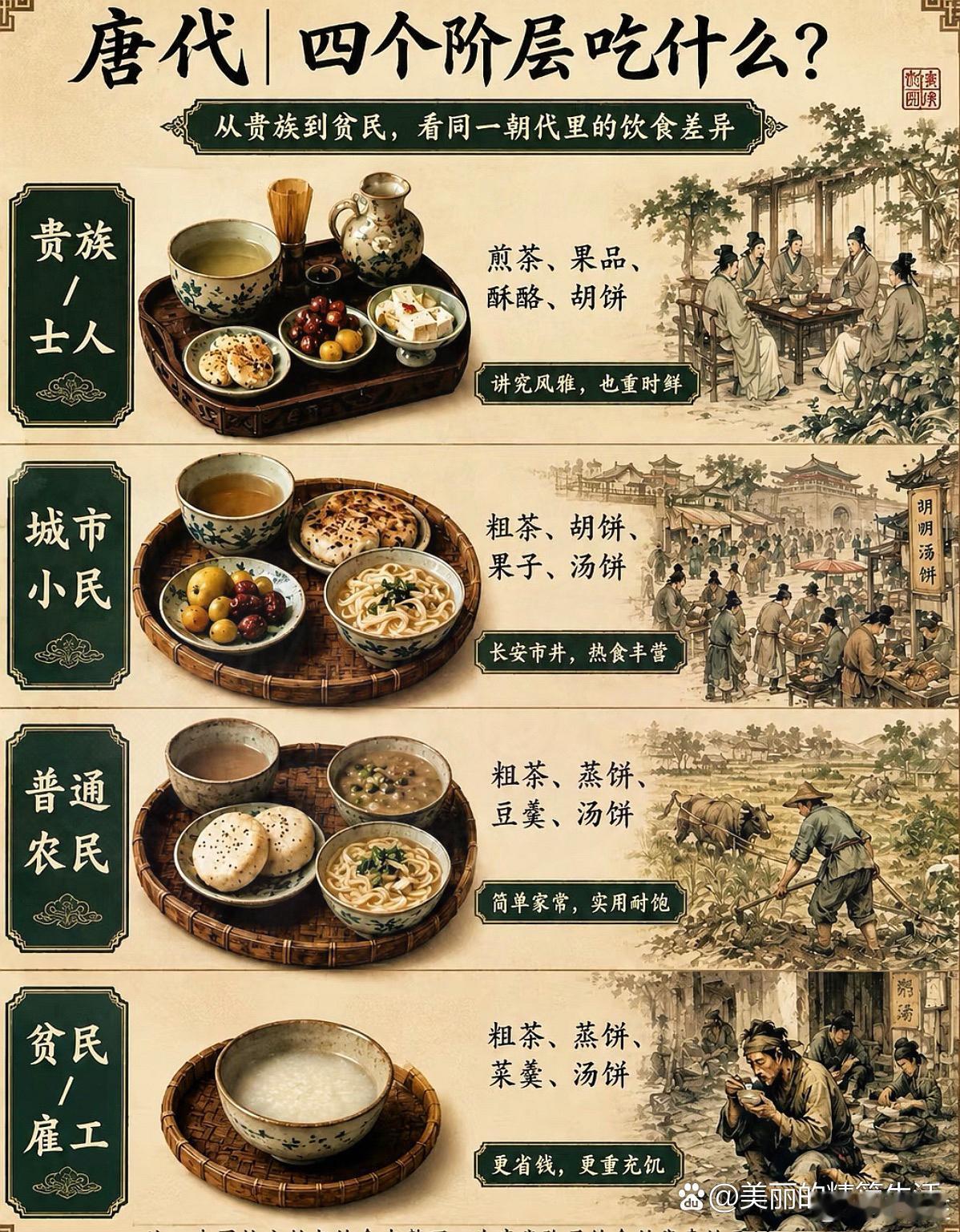 唐代从贵族到贫民，四个阶层的饮食差异！