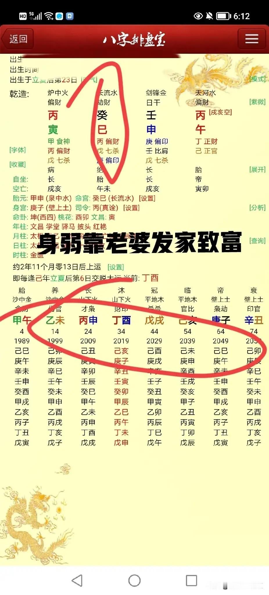 日坐长生，因妻致富。壬申日生，金来生水故妻能助我。都说身弱不担财，但是他靠老婆家