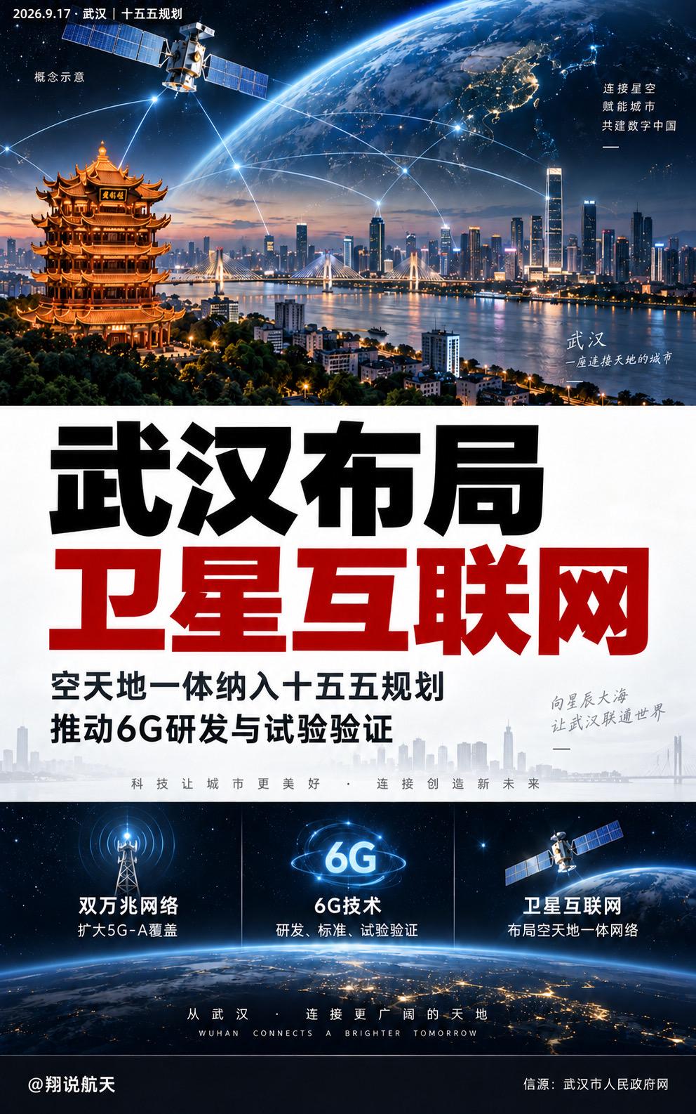 9月17日，武汉发布数智经济“十五五”规划，提出布局空天地一体卫星互联网，推动6