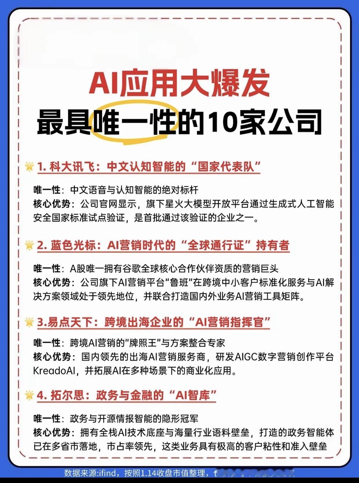 AI应用大爆发，最具唯一性的10家公司！1.中文智能国家队2.智能：AI营