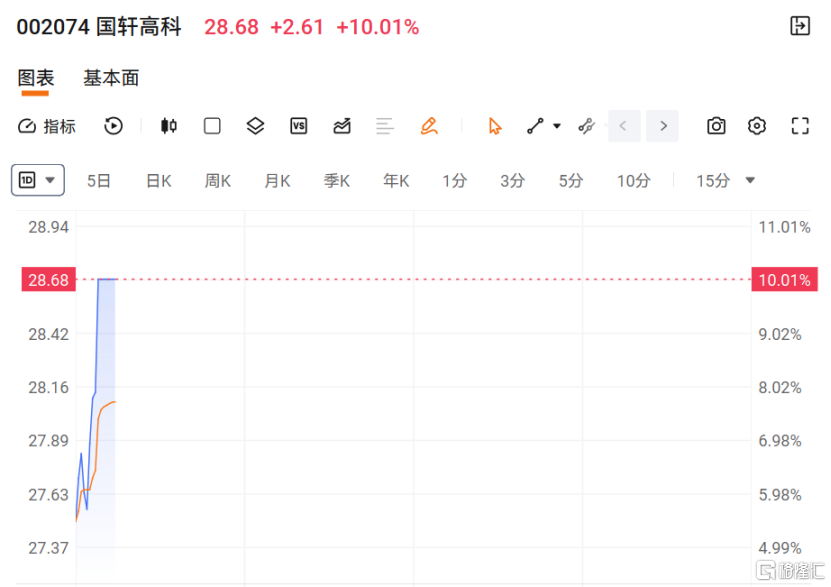 最新定调! 多股暴力拉升