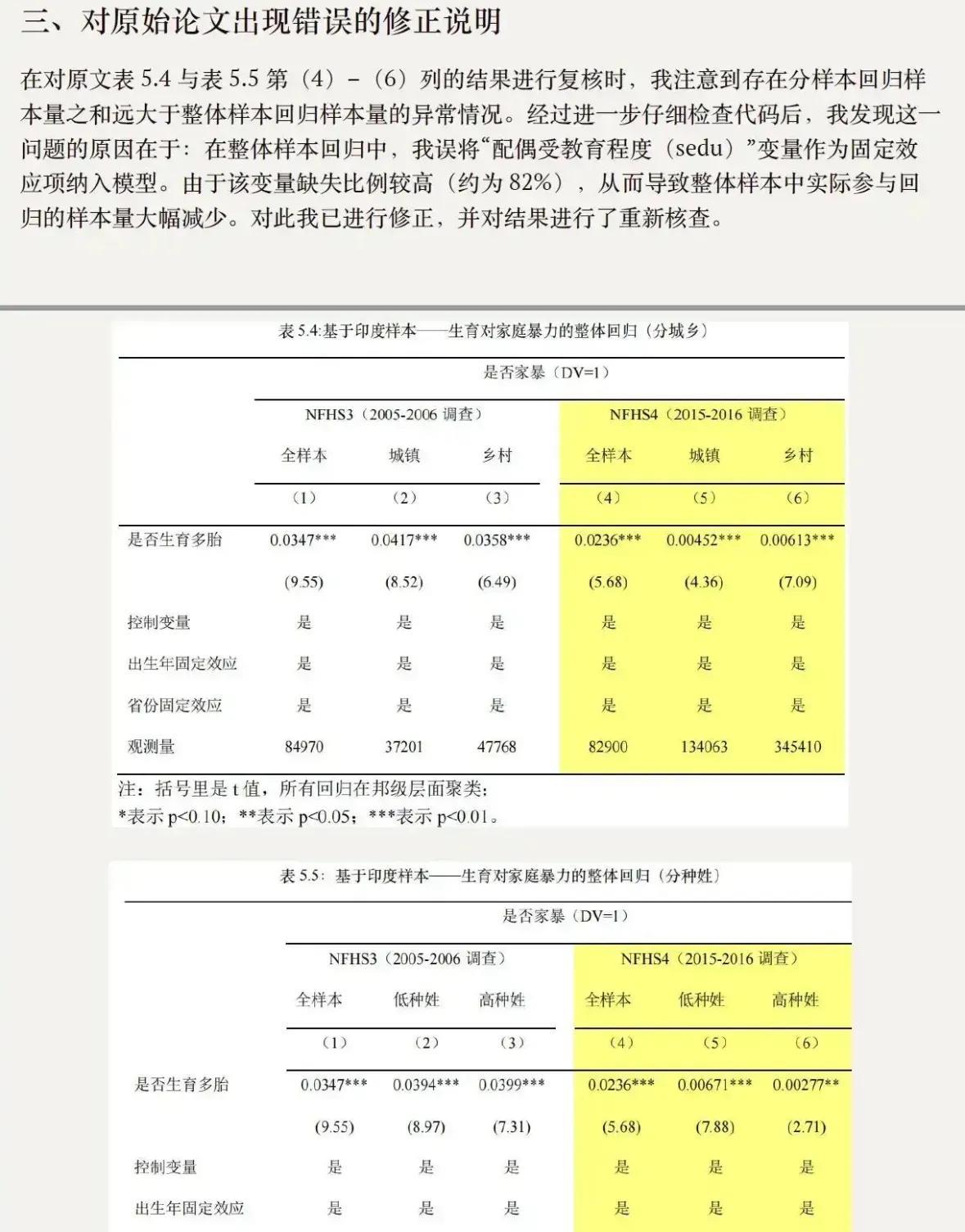 武大允许杨某媛改论文了？网传一组杨某媛使用网盘修改论文数据的帖子，杨某媛论文中出