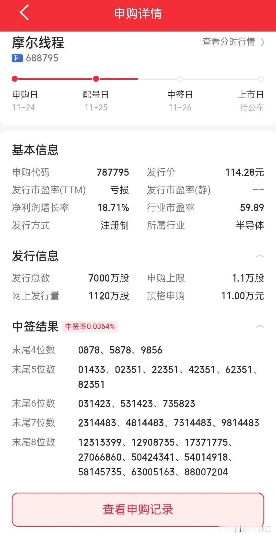 很遗憾，我和世界首富的差距又变大了一截，中签的小伙伴们今晚乐的睡不着了，国产GP