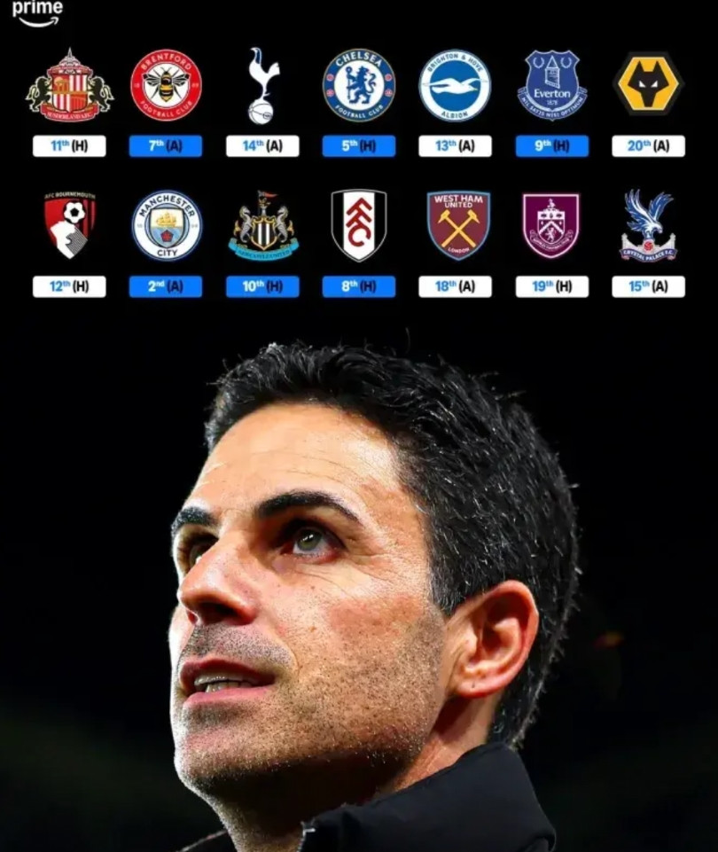 阿森纳下面的赛程还是很轻松的，想夺冠最大的对手还是自己！这14个对手里面最主要的