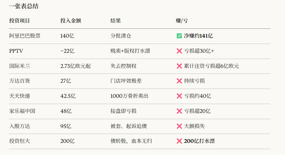 我让大模型帮我分析了下张近东同志一步步滑落的轨迹，我复盘下大概是这么个过程。张总