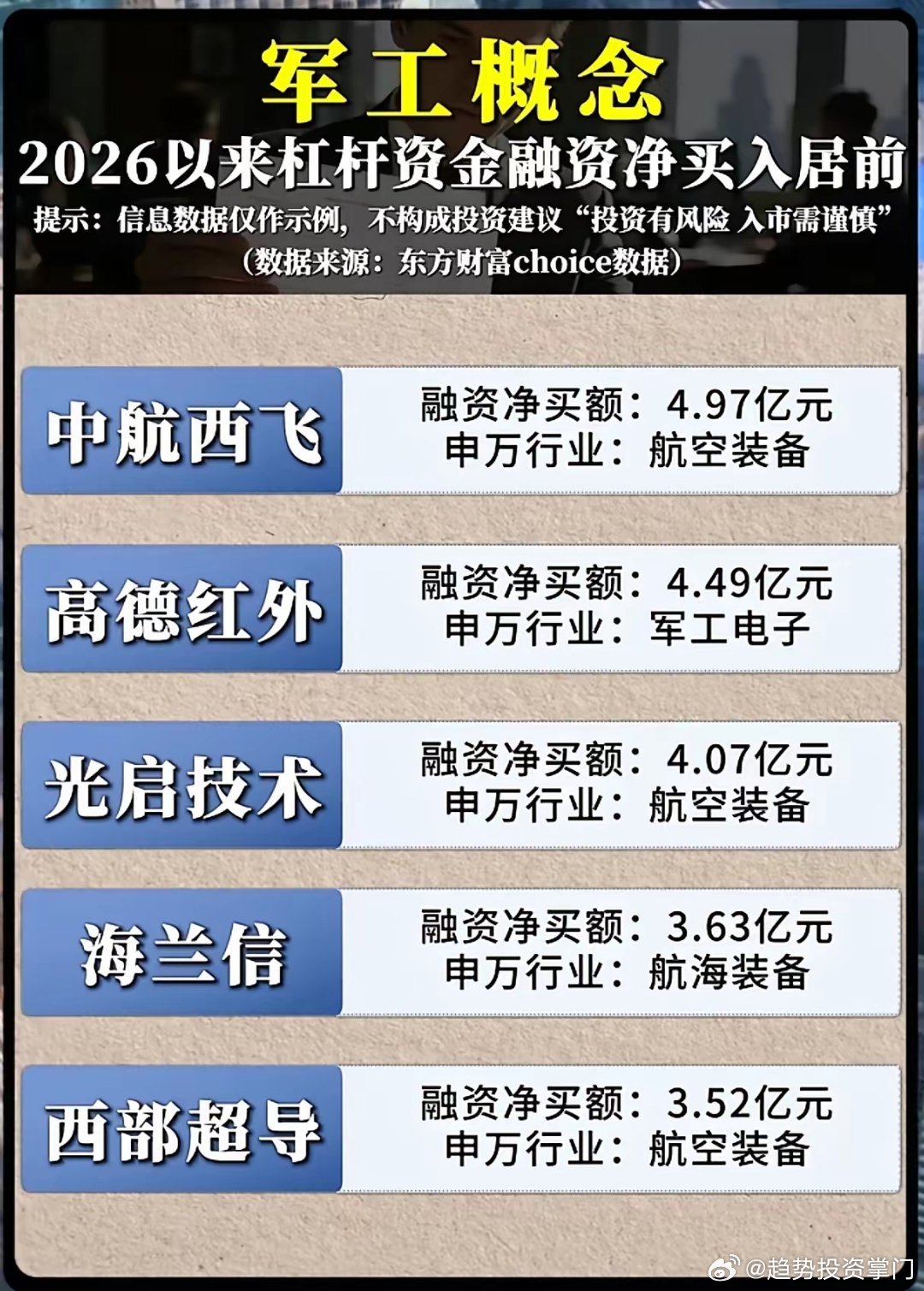 四维战场引爆军工，杠杆资金大举加仓2026年全球地缘与技术变革共振，军工进入海陆