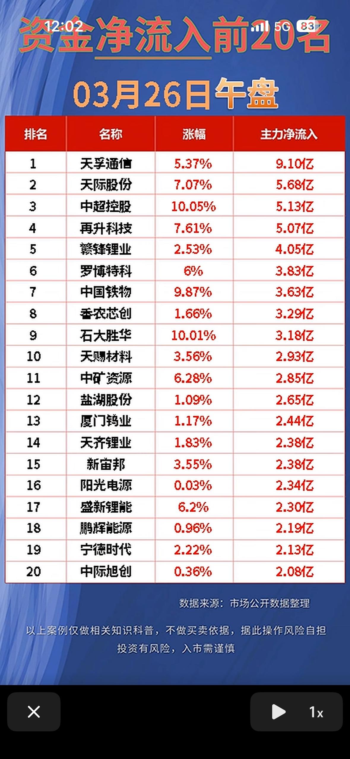 3月26日上午主力资金净流入与净流出前20名净流入资金大揭秘！”📈💰📊