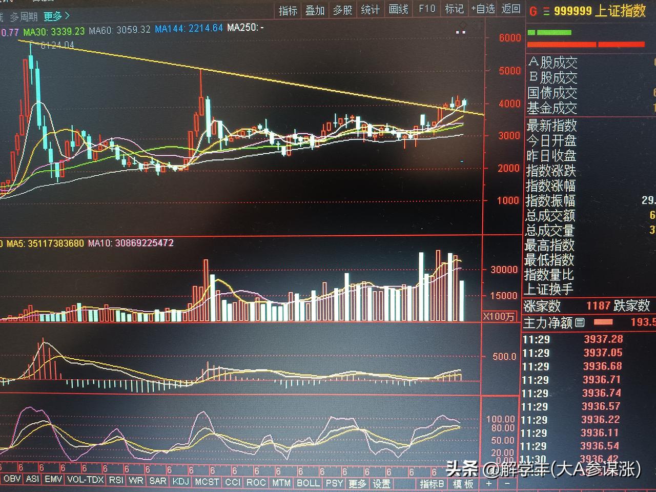 实话实说，包括我，我也不信了，不信还有全面，历史新高大牛市，大家看看这个是上证