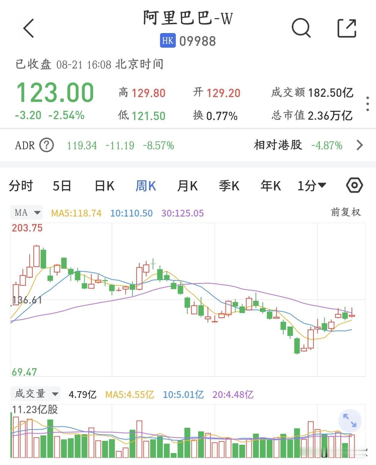 AI云服务重大利好消息，阿里巴巴再融资全部投入AI阿里巴巴要在香港增发新股，募