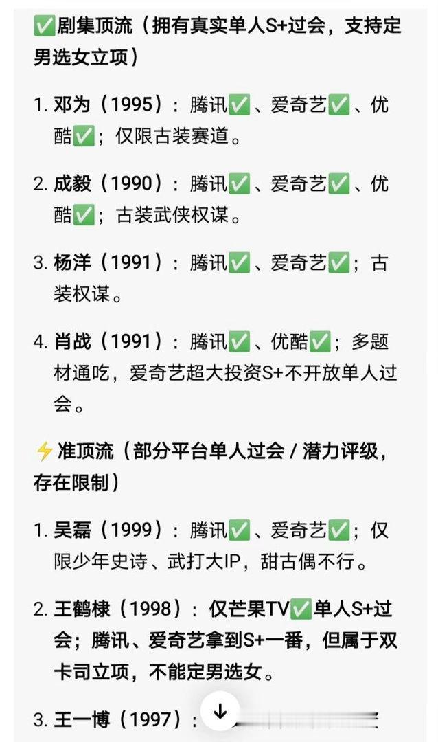 2026最新，单人过会S+剧的名单邓为｜成毅｜肖战