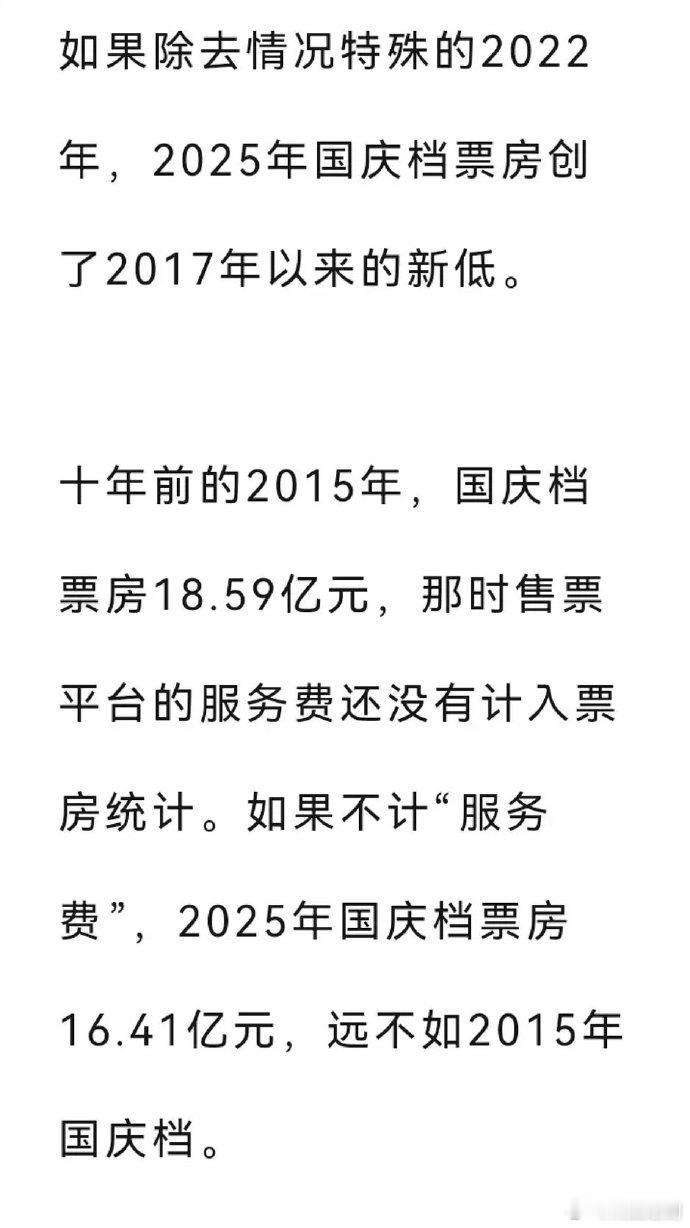 狐厂总结今年的国庆档，比去年下滑13%，退回到十年前的水平​​​，这是什么原因