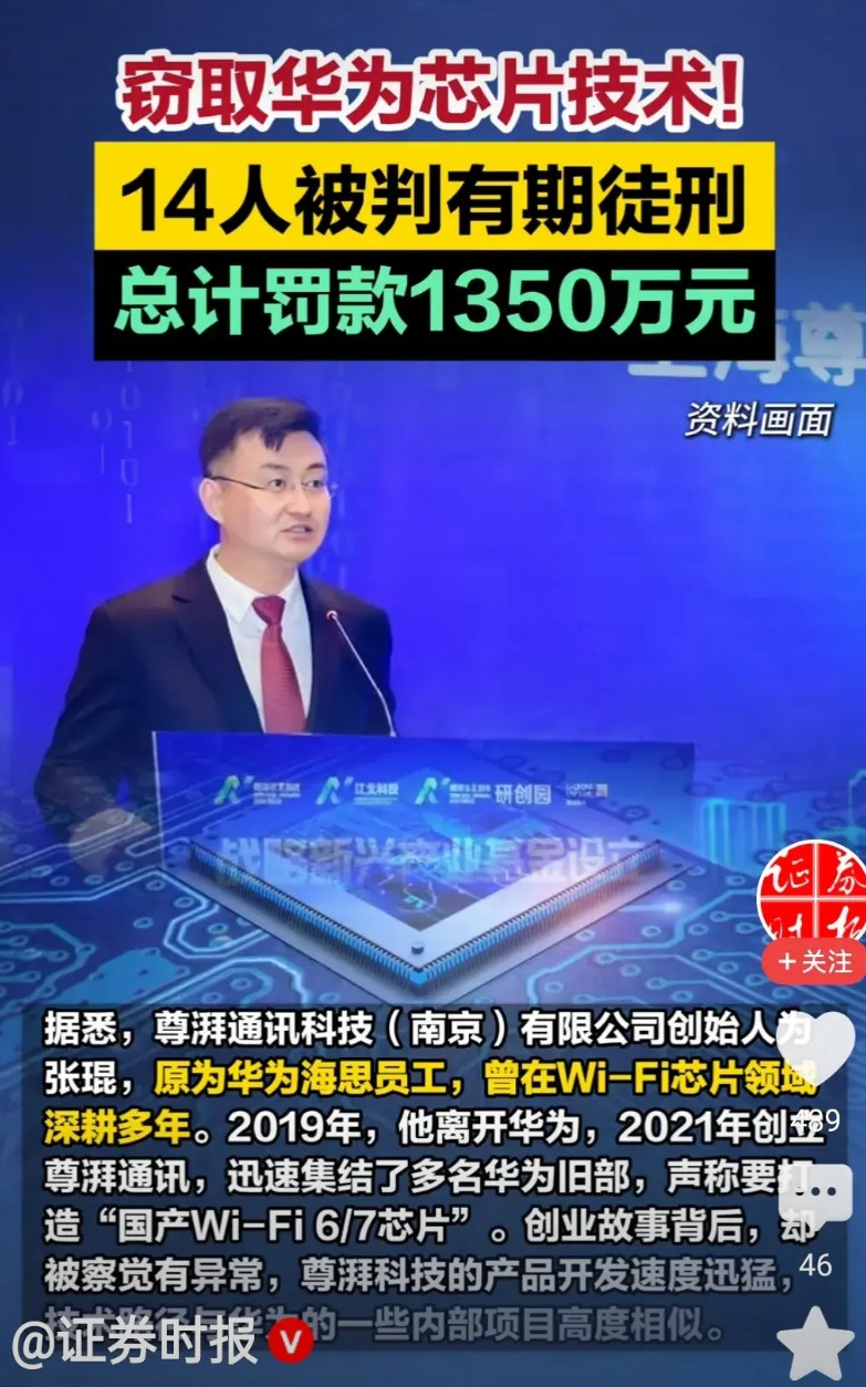尊湃科技公司窃取华为技术一案被判了。创始人张琨等14人被判有期徒刑，共罚款135