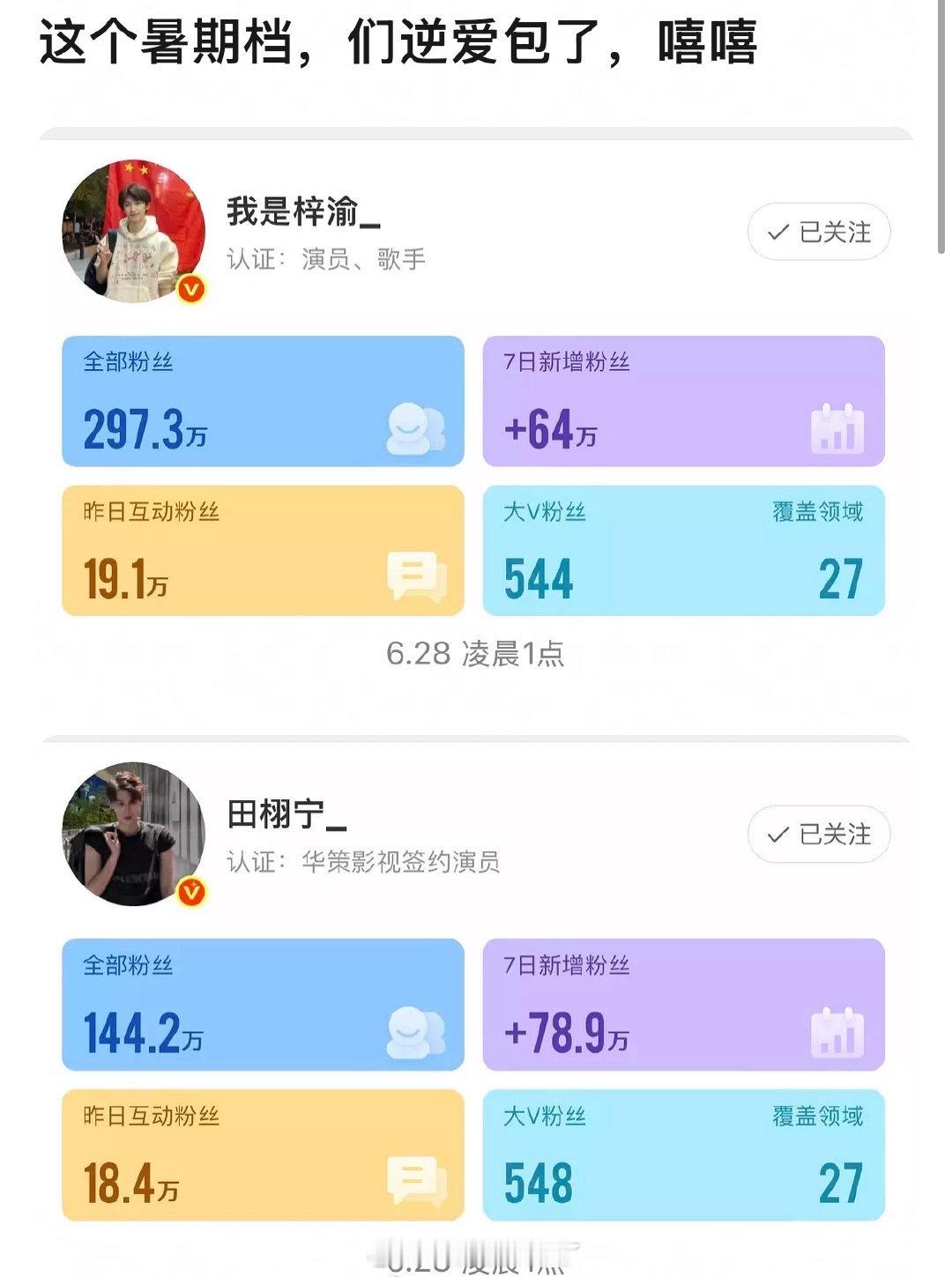6.0才播了6集，两位主演的涨粉力度🙉🙉​​​