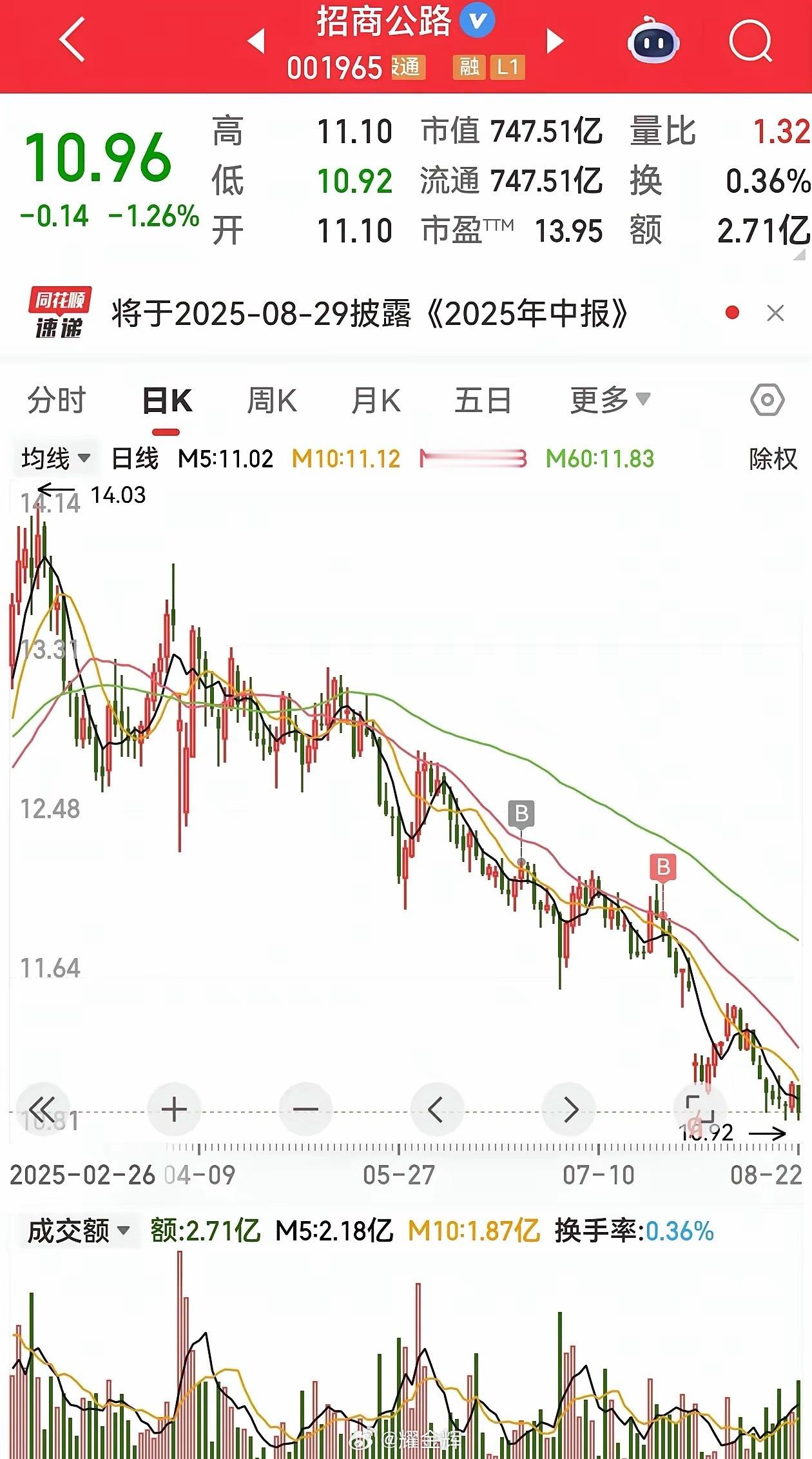 这只股票套你套的没脾气，如果是你该怎么办？一位朋友买了一只公路股，买过后继续跌，
