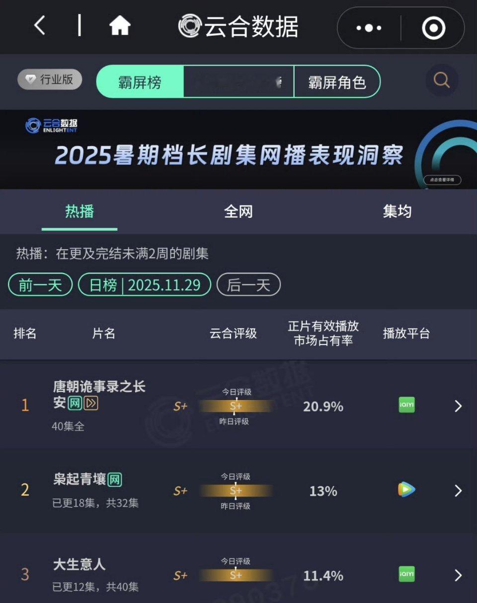大生意人和枭起青壤很接近了，好像下周枭起要单更了，稳超
